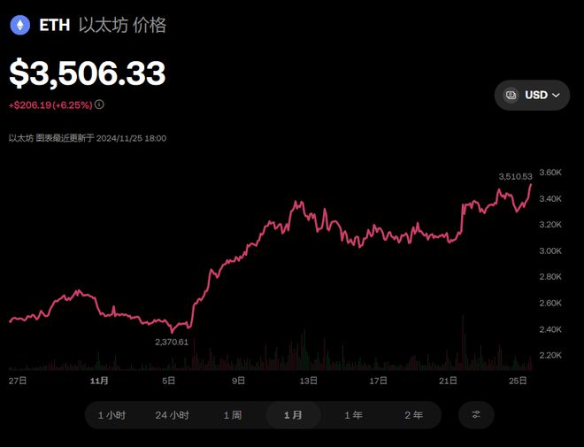 以太坊价格(2014年以太坊价格)