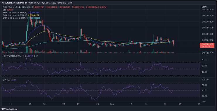 shib交易行情(shib交易所)