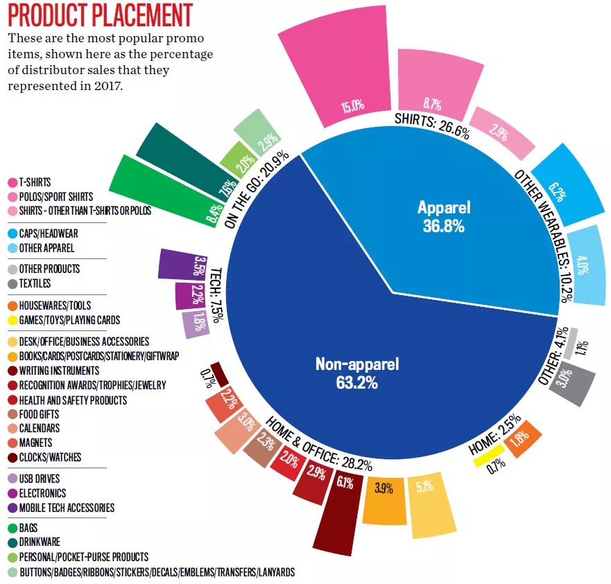 美国哪个行业最高(美国哪个行业收入最高)