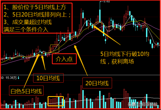 趋势指标看哪个(趋势 指标)