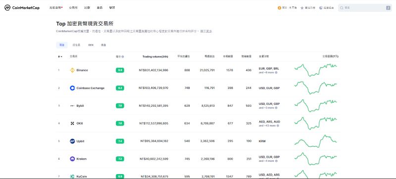 全球五大虚拟币交所(世界五大虚拟币种)