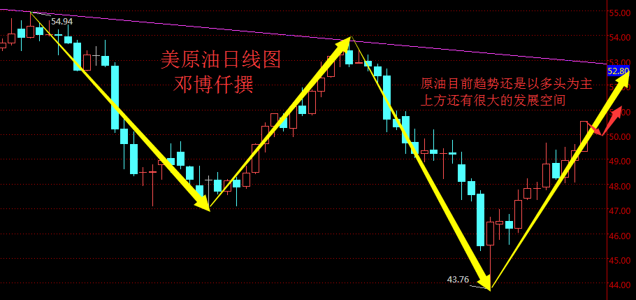 外汇原油哪个难(原油和外汇哪个风险大)