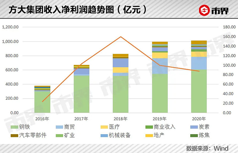 海航板块哪个好(海航三大板块) 海航板块哪个好(海航三大板块)