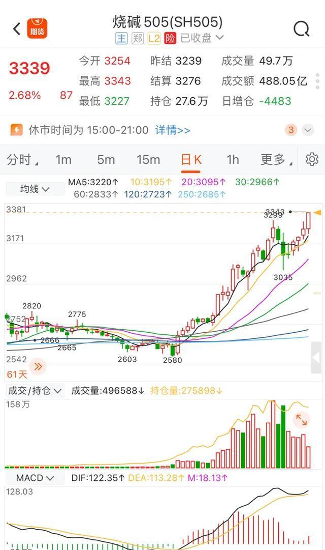 期货概念哪个龙头(期货龙头企业) 期货概念哪个龙头(期货龙头企业)