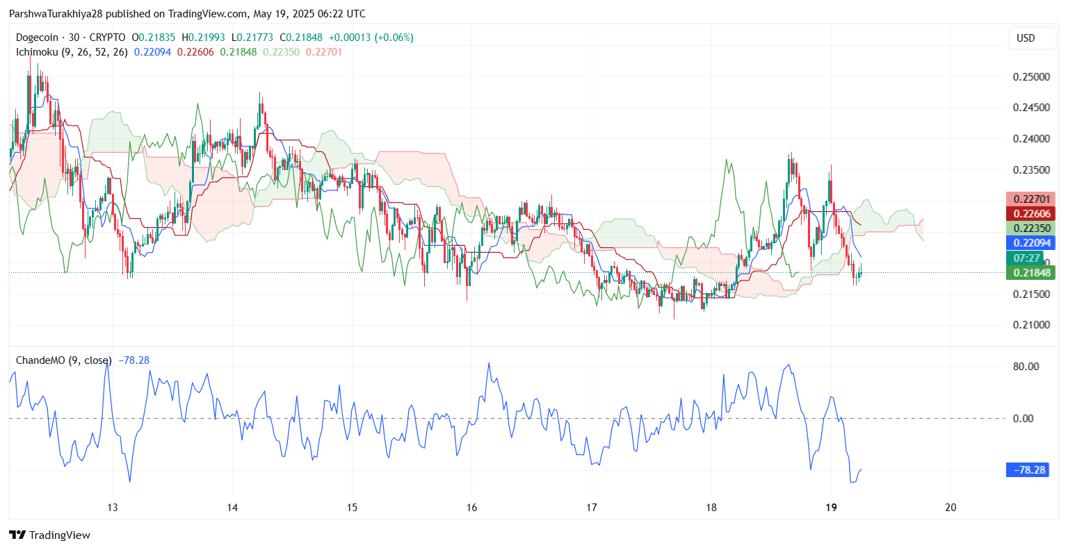 狗币今日价格行情(狗币今日价格行情狗狗币今天市民值多少钱)