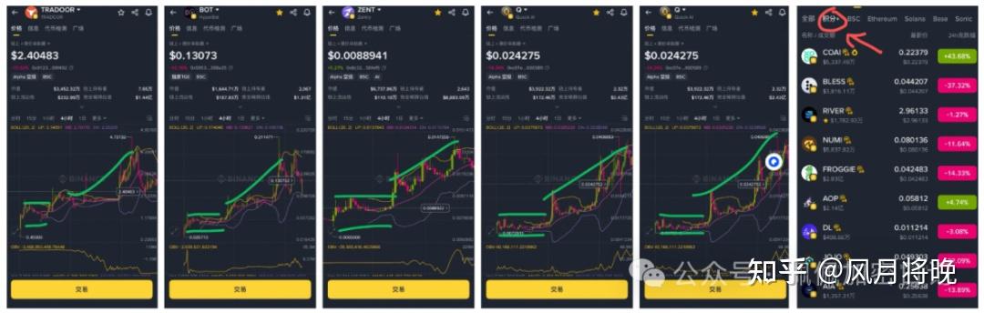 币安链在哪看k线(虚拟币合约交易怎么看图)