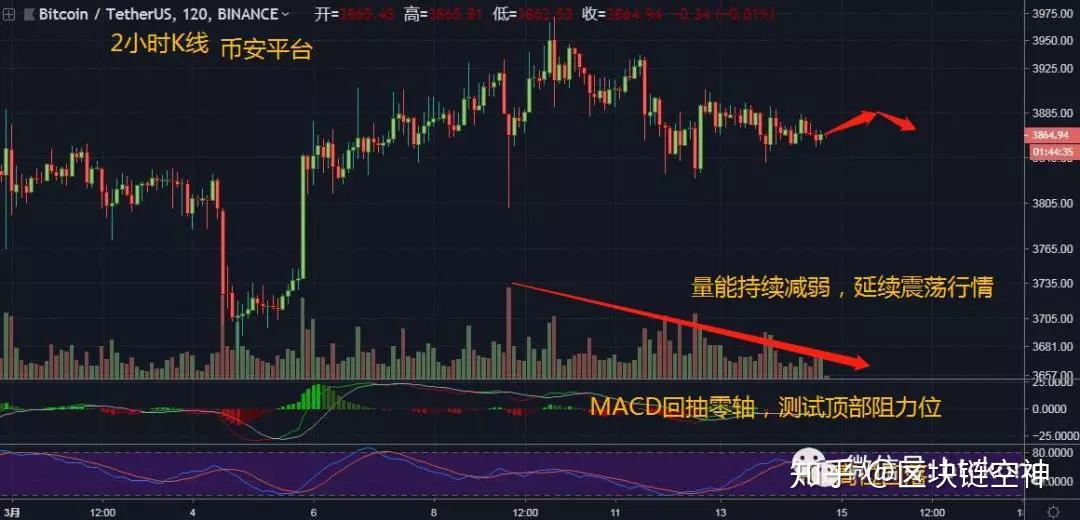 币安链在哪看k线(虚拟币合约交易怎么看图)