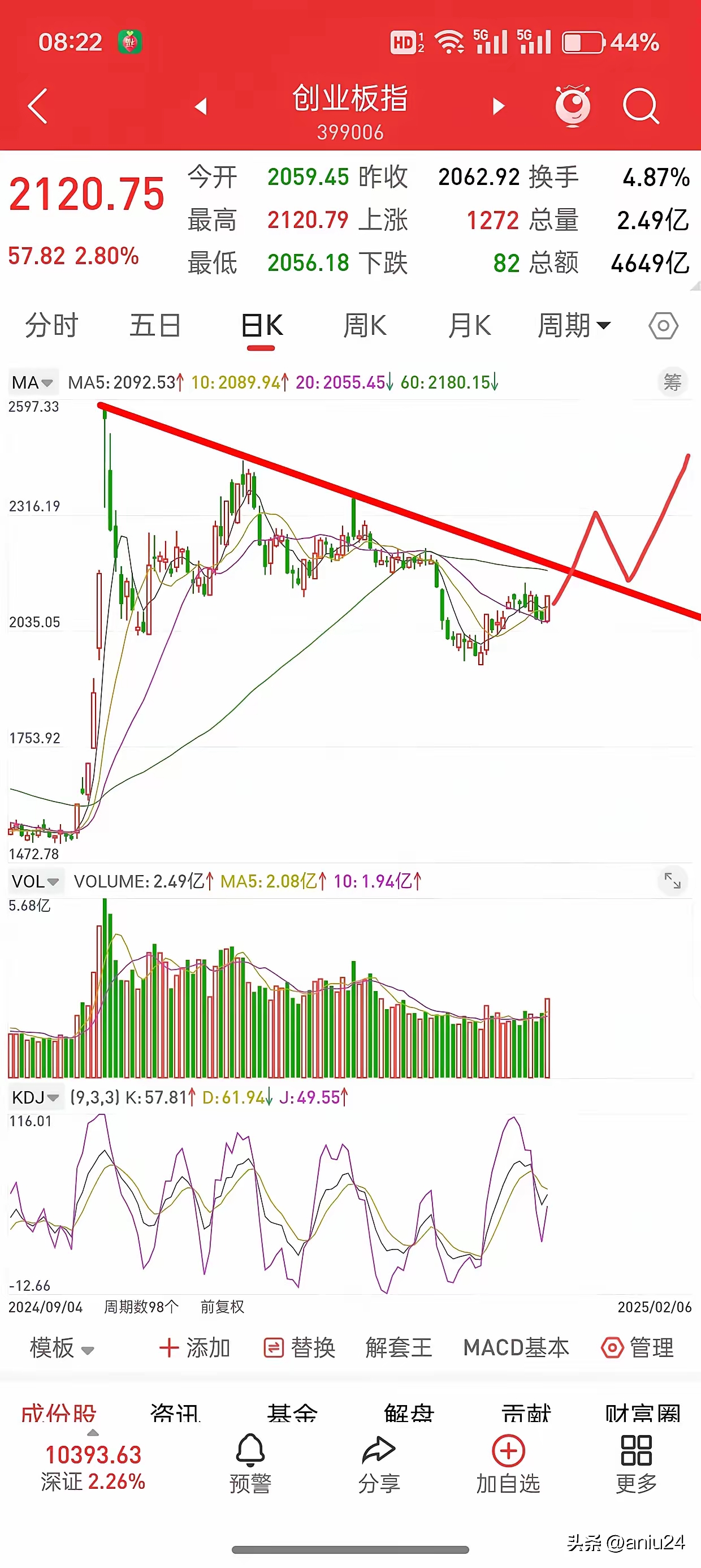 上证深证哪个大(上证和深证哪个市值高)