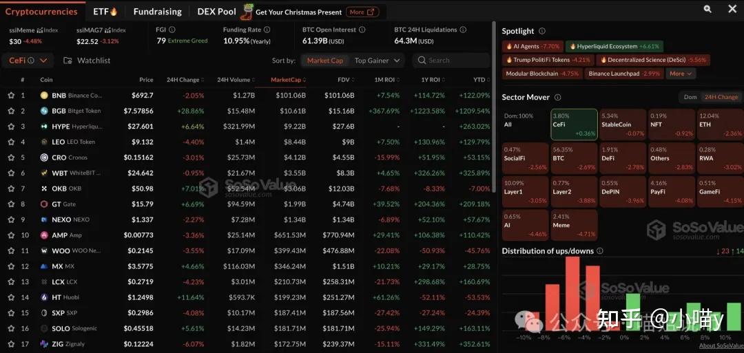 包含币安今日价格的词条