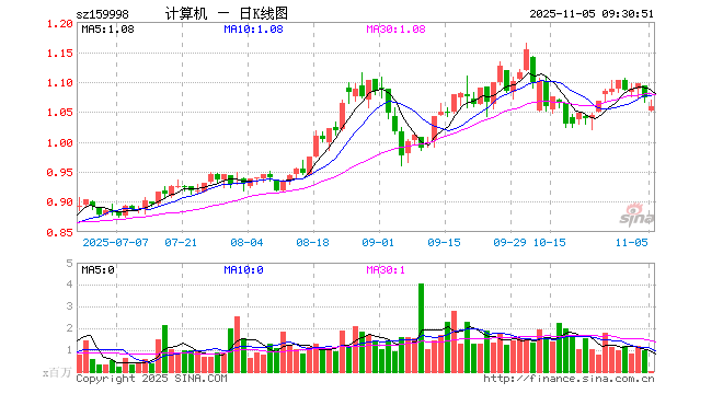 曙光浪潮哪个好(曙光 浪潮高性能计算对比)