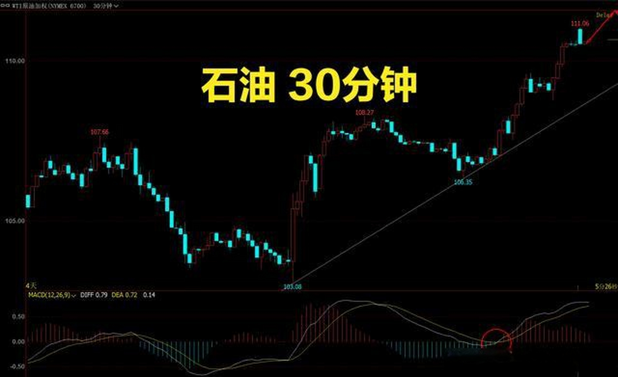 炒外汇哪个期货(炒外汇与炒期货哪个挣钱快)