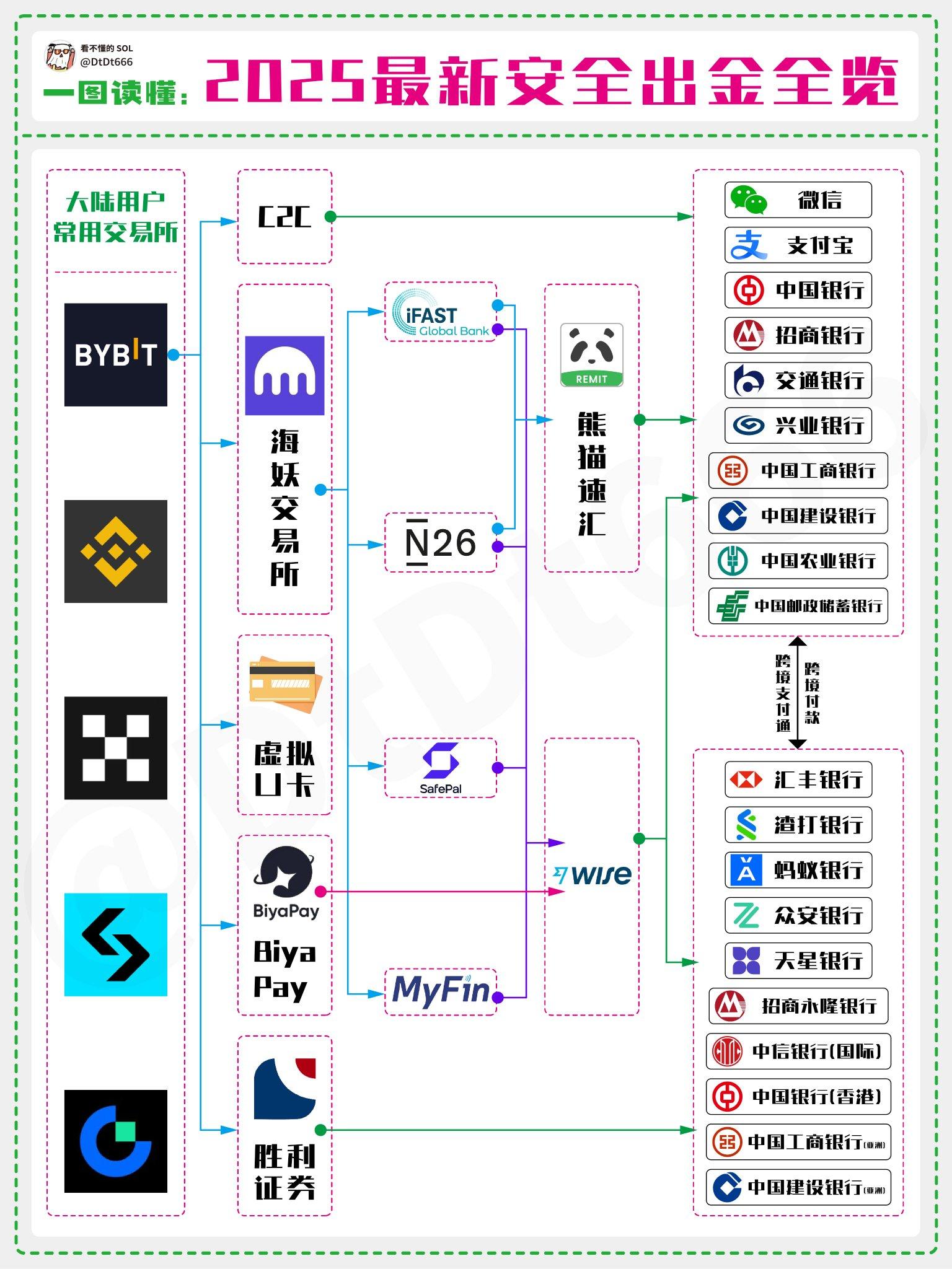 usdt是什么(USDT是什么时候发行的)