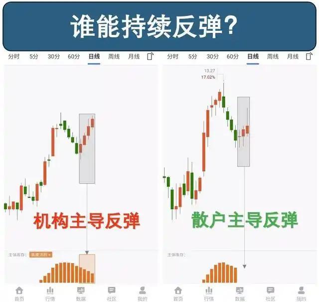 蓝筹股哪个先涨(蓝筹股大涨)