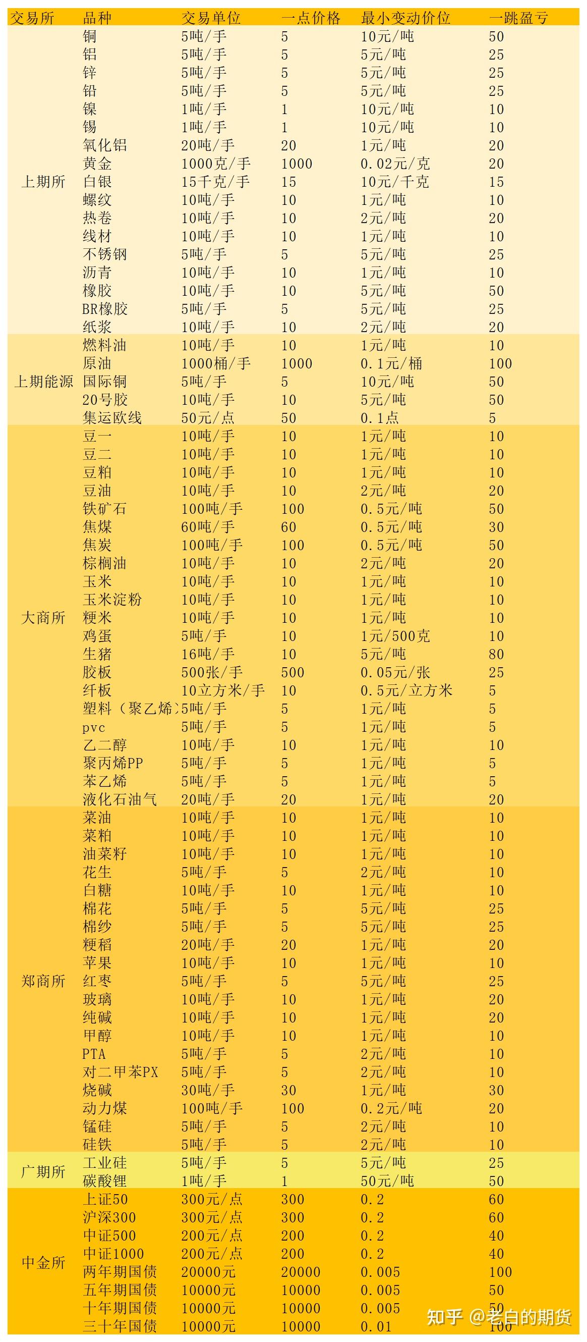 期货哪个费率低(期货那家手续费低)