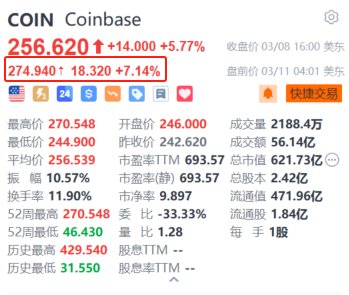 coinbase价格(coinbase pro coinbase)