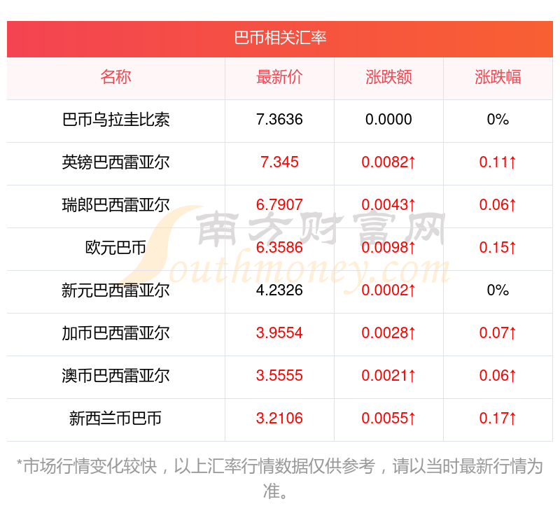 港币汇率哪个银行(港币兑换哪个银行)