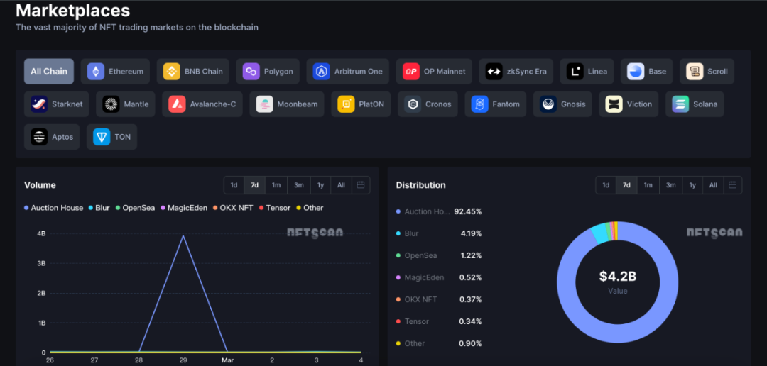 nft币平台(nft币合法吗)