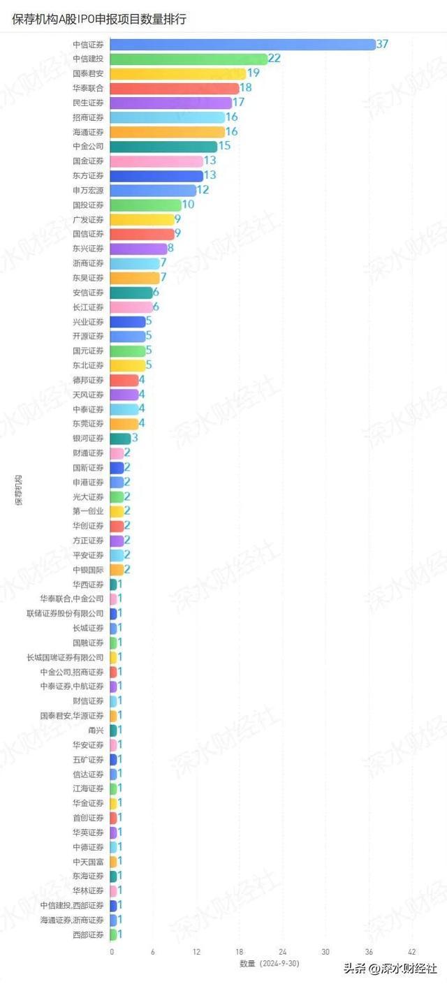 ipo包括哪个板块(ipo包括哪个板块股票)