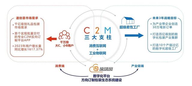 哪个区块链潜力(目前哪个区块链好)