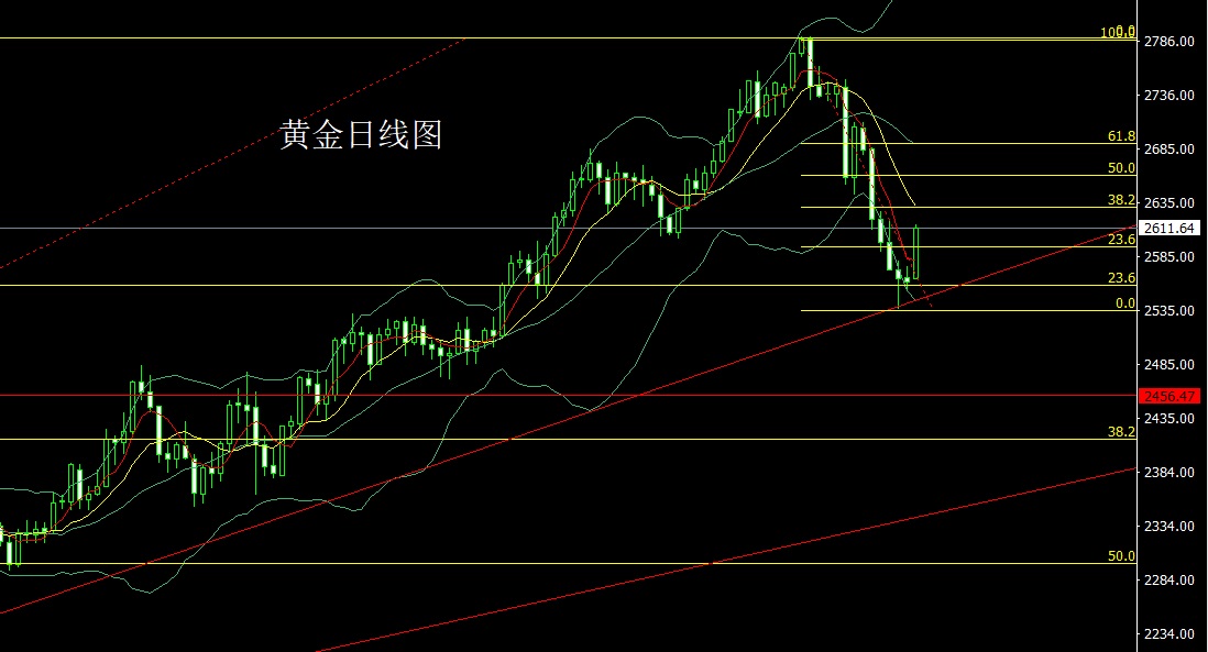 现货黄金哪个时区(现货黄金什么时候收盘)