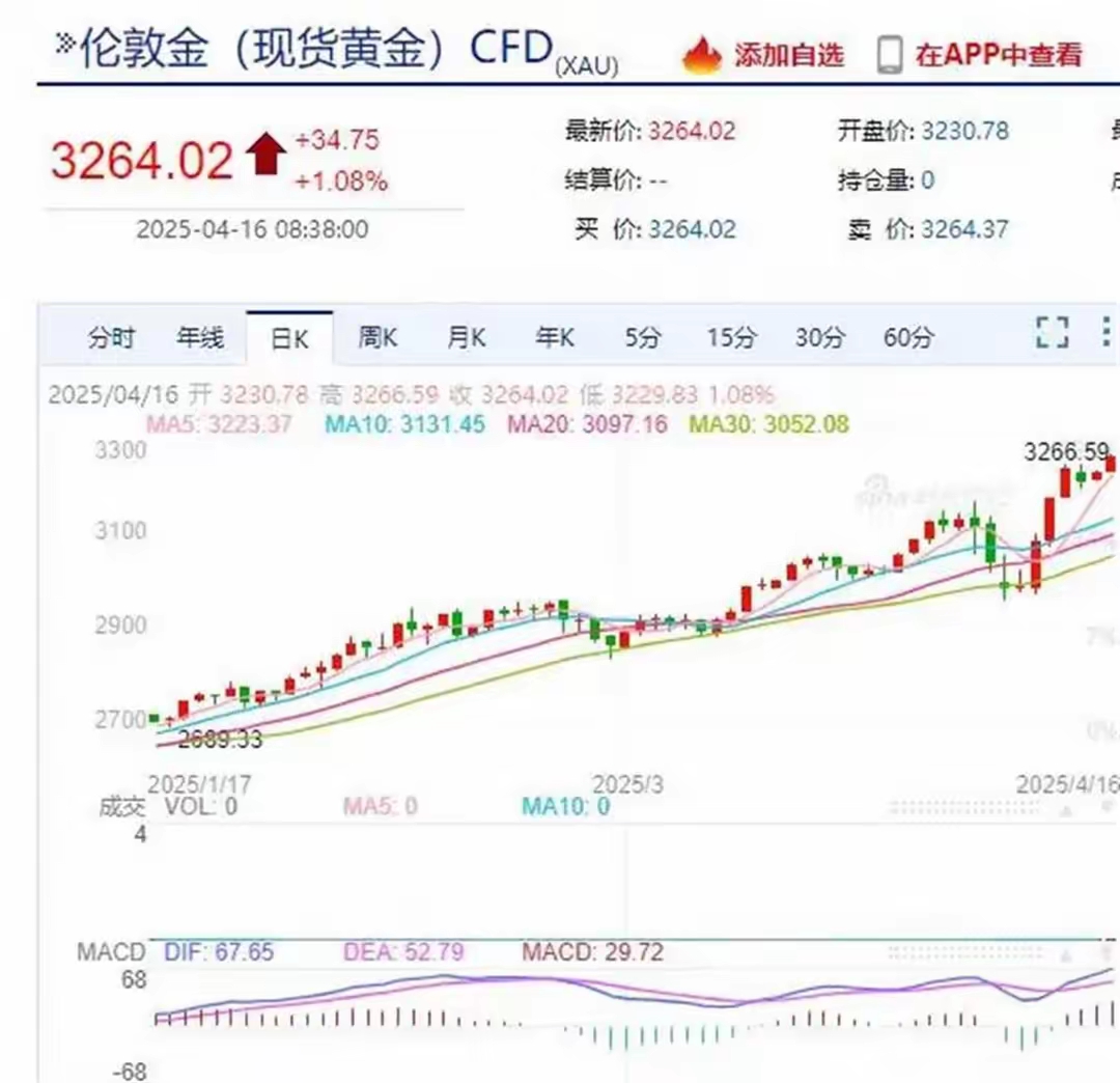 现货黄金哪个时区(现货黄金什么时候收盘)